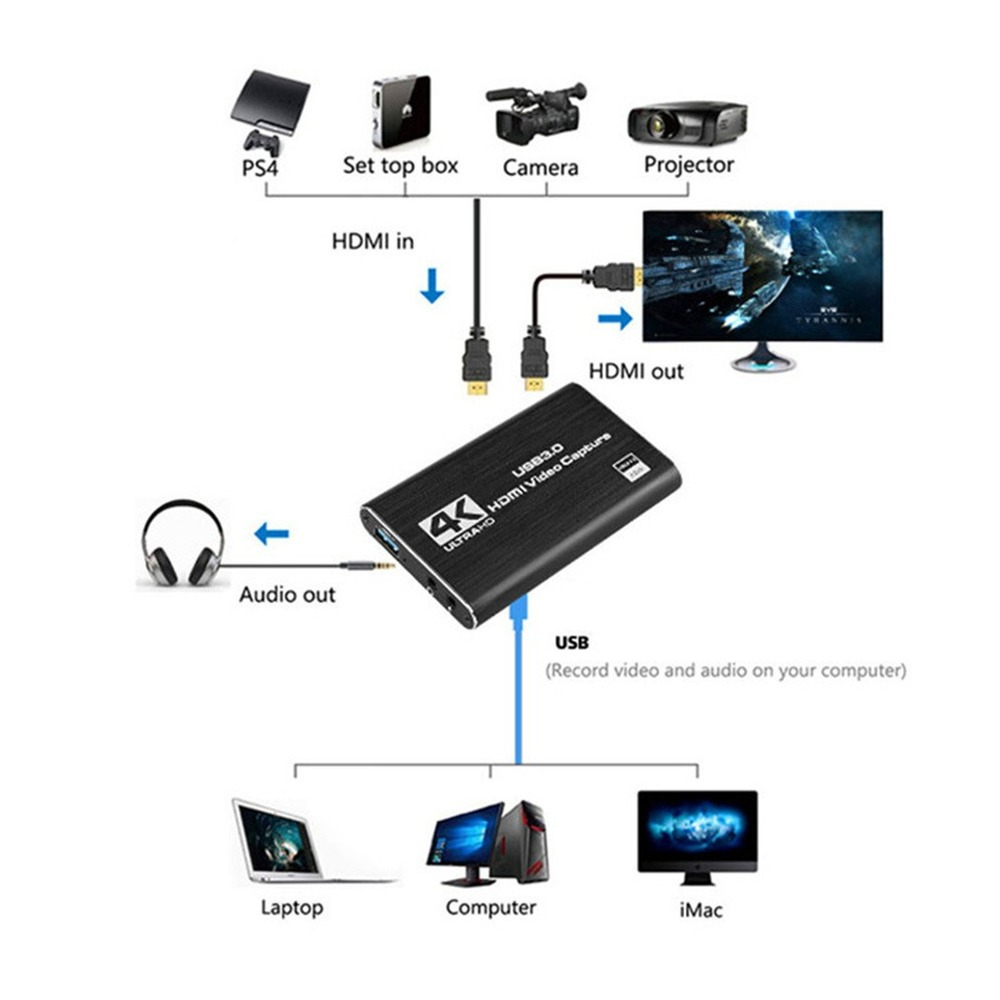 Tarjeta de Captura de Video US - Capture Card 4K Hdmi reseña y precio