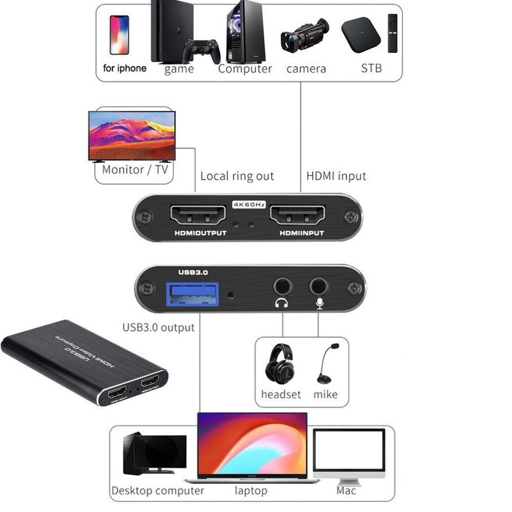 Tarjeta de Captura de Video US - Capture Card 4K Hdmi reseña y precio