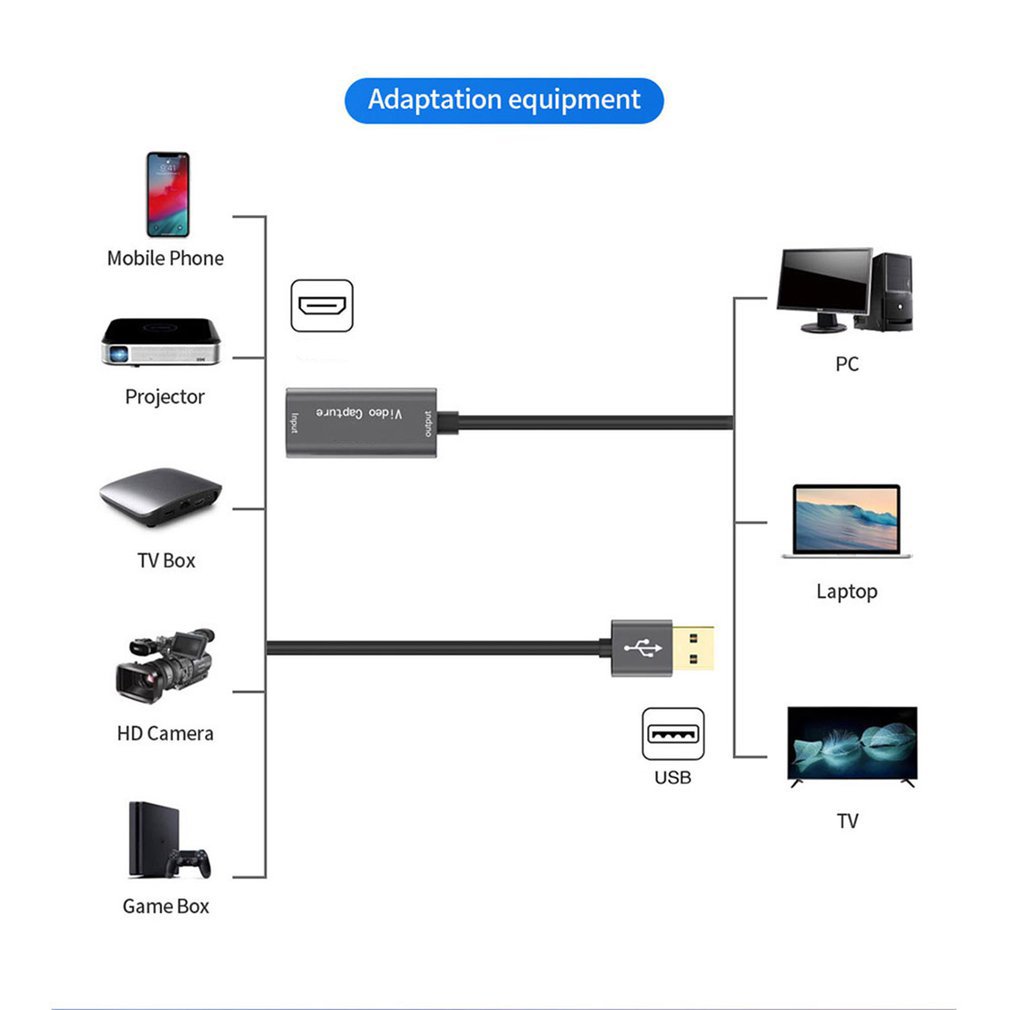 Tarjeta de captura de vídeo US - Capture Card 4K Hdmi reseña y precio