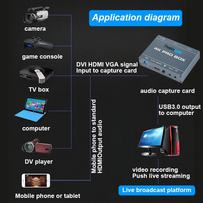 Tarjeta de captura 4K PRO BOX  - Capture Card 4K Hdmi reseña y precio