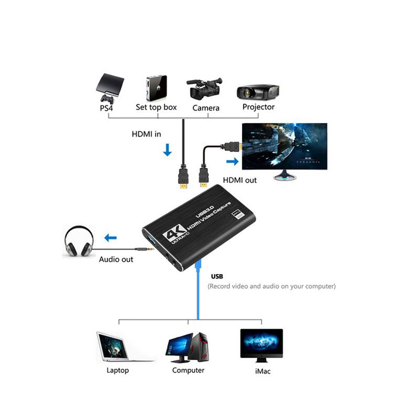 Nueva tarjeta de captura de vi - Capture Card 4K Hdmi reseña y precio