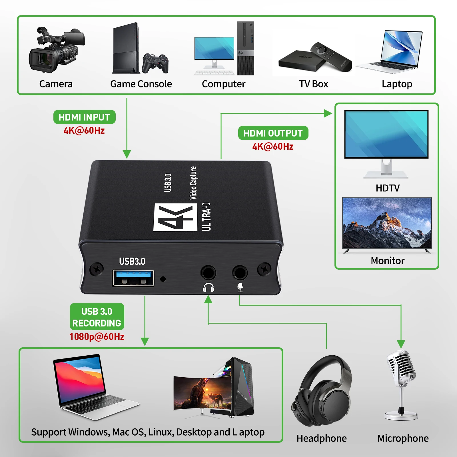 Caja de tarjeta HDMI de captur - Capture Card 4K Hdmi reseña y precio