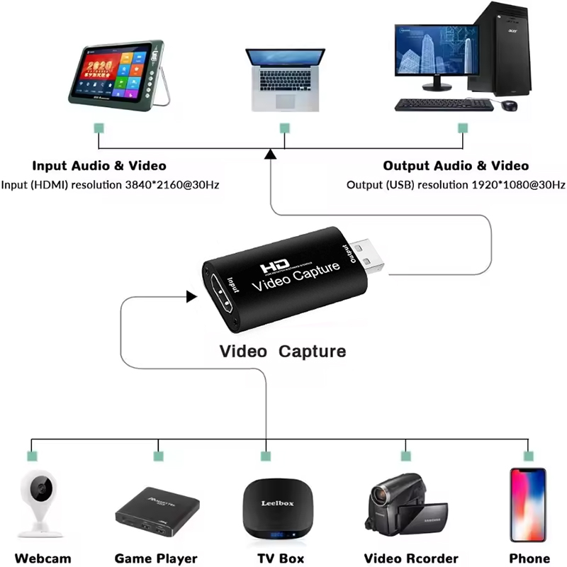 Tarjeta de captura de vídeo 4K - Capture Card 4K Hdmi reseña y precio