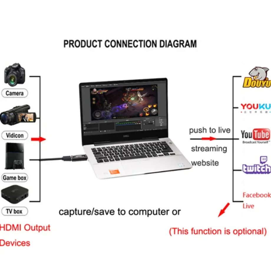 Nueva tarjeta De captura De ví - Capture Card 4K Hdmi reseña y precio