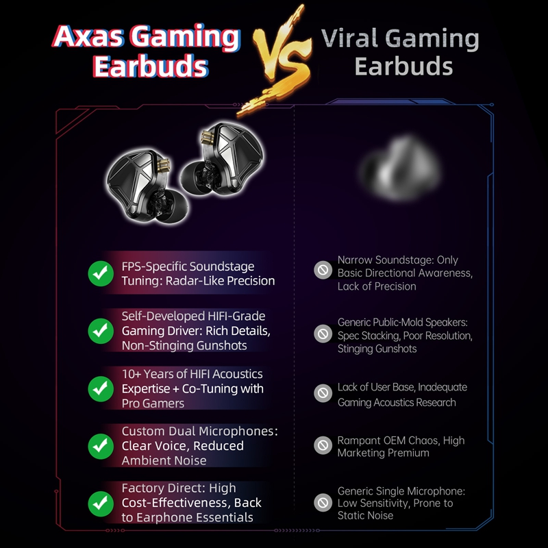    Auriculares KZ Axas FPS Ga - Esports Gaming Earbuds reseña y precio